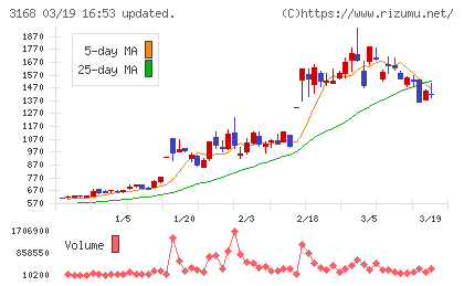 ＭＥＲＦチャート