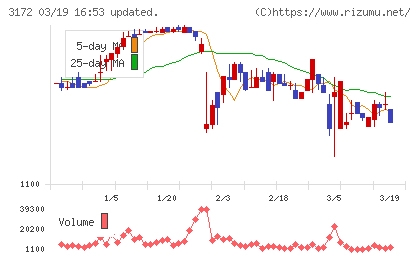 ティーライフチャート