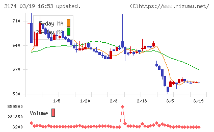 ハピネス・アンド・ディチャート