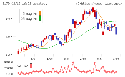 シュッピンチャート