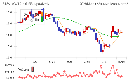 ビューティガレージチャート