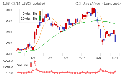 ネクステージチャート