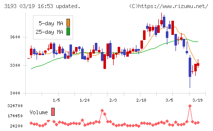 エターナルホスピタリティグループチャート