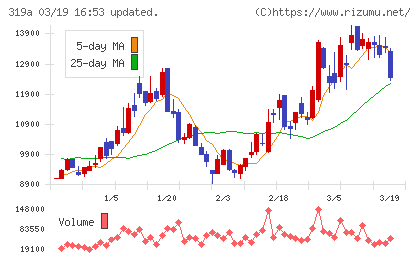 技術承継機構チャート
