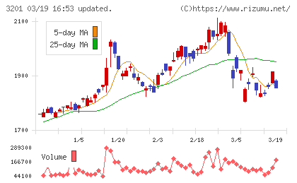 ニッケチャート