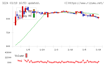 ゼネラル・オイスターチャート