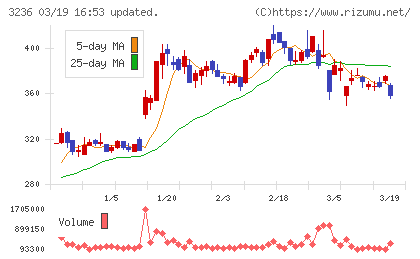 プロパストチャート