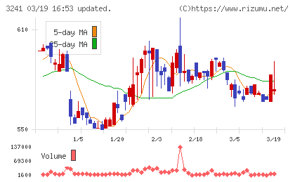 ウィルチャート