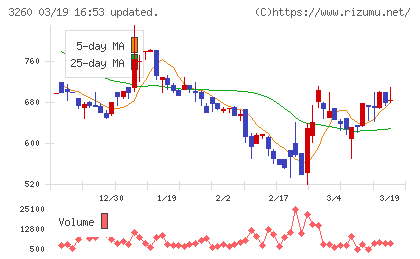 エスポアチャート