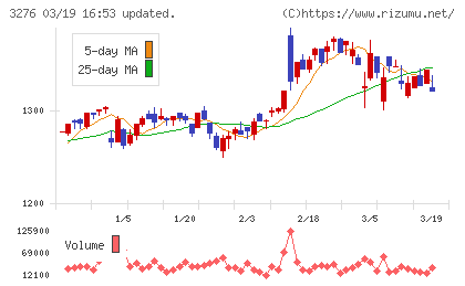 ＪＰＭＣチャート