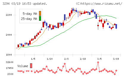 イーグランドチャート