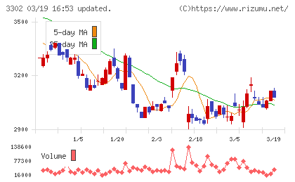 帝国繊維チャート
