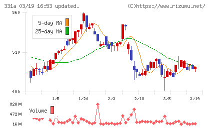 メディックスチャート