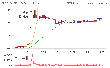 ランシステムチャート