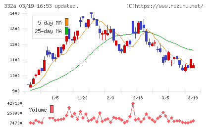 ミークチャート