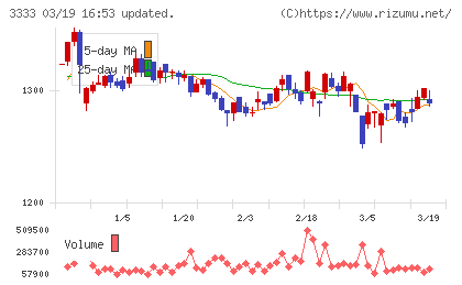 あさひチャート