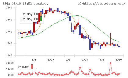 ビジュアル・プロセッシング・ジャパンチャート
