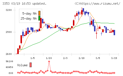 メディカル一光グループチャート