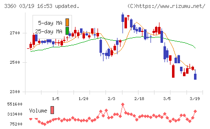 シップヘルスケアホールディングスチャート