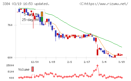 アークコアチャート