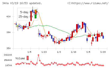 ジグザグチャート