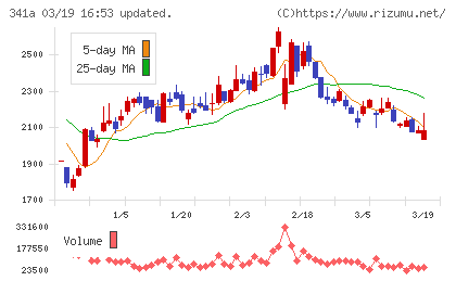 トヨコーチャート