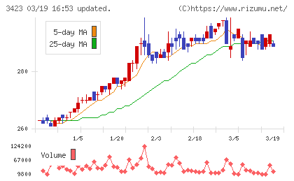 エスイーチャート