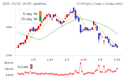宮地エンジニアリンググループチャート