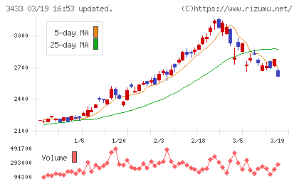 トーカロチャート