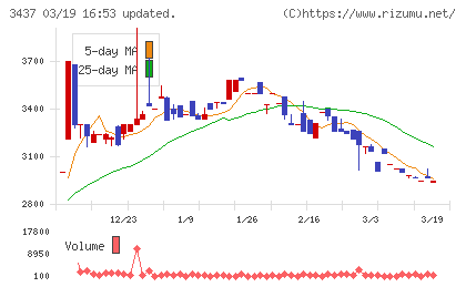 特殊電極チャート