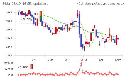 ＩＡＣＥトラベルチャート