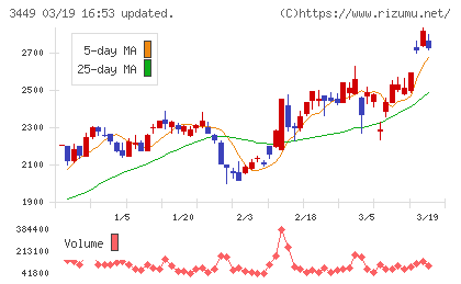 テクノフレックスチャート