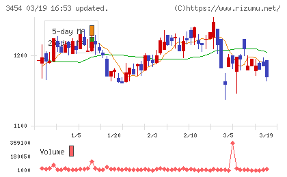 ファーストブラザーズチャート