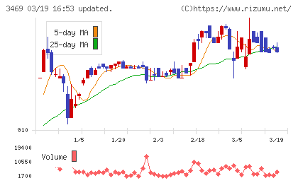 デュアルタップチャート