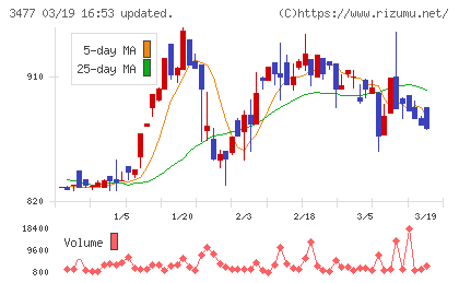 フォーライフチャート