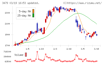 ティーケーピーチャート
