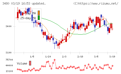 ジェイ・エス・ビーチャート