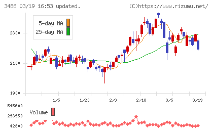 グローバル・リンク・マネジメントチャート