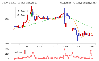 アズ企画設計チャート