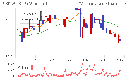香陵住販チャート