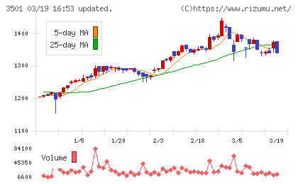 ＳＵＭＩＮＯＥチャート