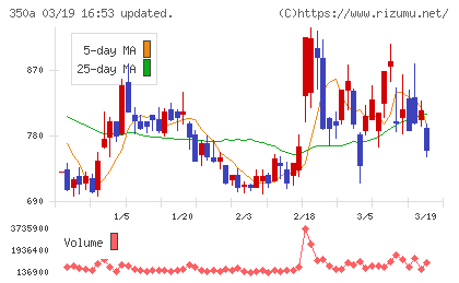 デジタルグリッドチャート