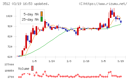 日本フエルトチャート