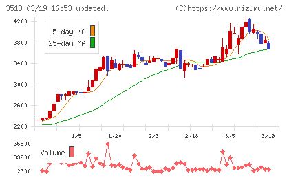 イチカワチャート