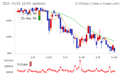 アツギチャート