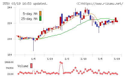 スタジオアタオチャート