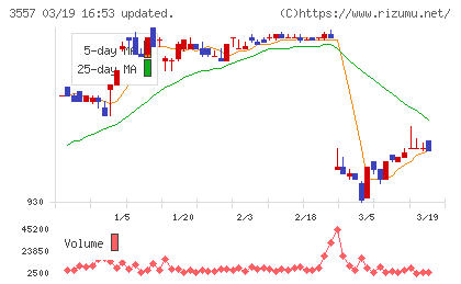 ユナイテッド＆コレクティブチャート
