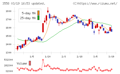 ジェイドグループチャート