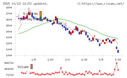 アセンテックチャート