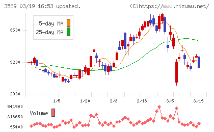 セーレンチャート